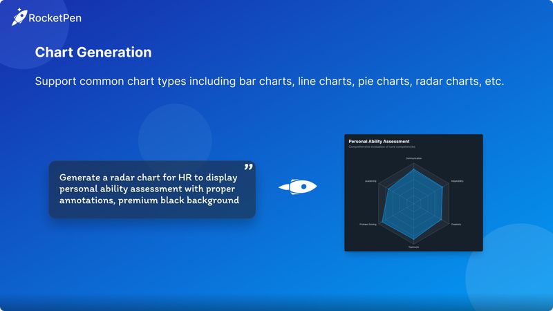 ChartGen - AI Chart Generator creates editable data visualizations in Figma